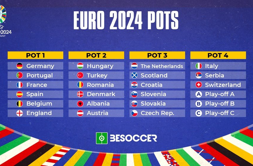 Суперкомпютър предвиди жребия за Евро 2024