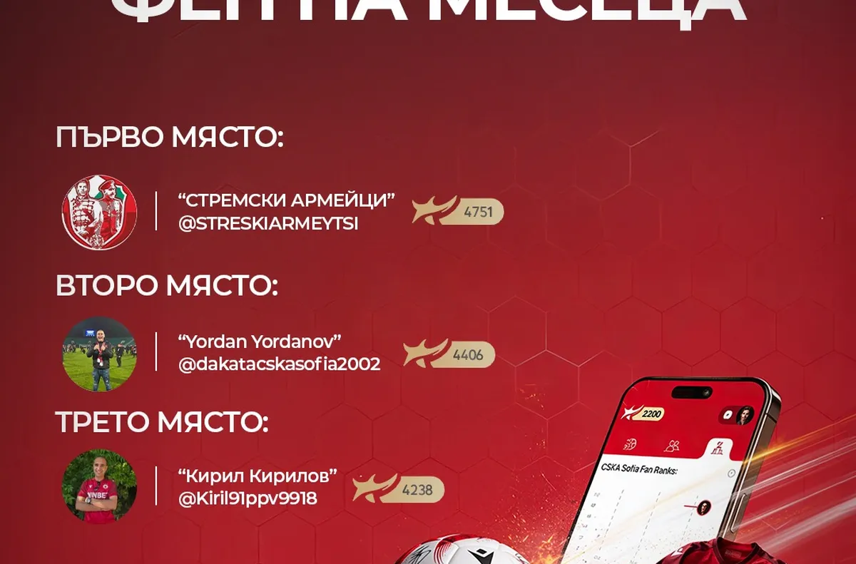От ЦСКА обявиха първите победители в класацията Фен на месеца