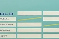 Ясни са съперниците на България в „Били Джийн Кинг къп“