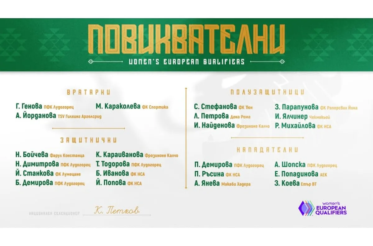 Селекционерът на женския национален отбор обяви групата за Световните квалификации