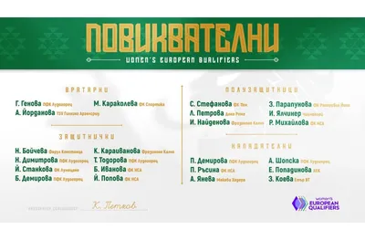Селекционерът на женския национален отбор обяви групата за Световните квалификации