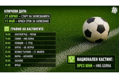 Стартират кастингите за Академия БФС