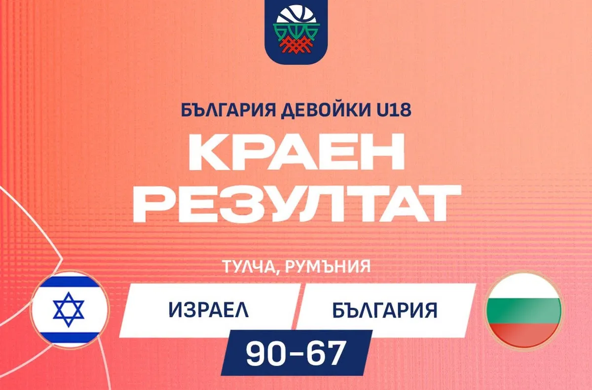 Девойките с първа загуба на Европейското по баскетбол (ВИДЕО)